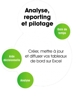 Analyse, reporting et pilotage d'activité - Le Conseil Informatique