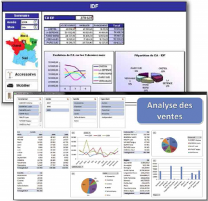 Tableau pilotage report one - Le Conseil Informatique